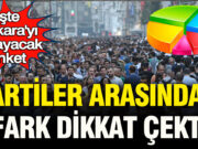 Ankara’yı Hareketlendirecek Anket: Genar’ın Haziran 2026 Verileri Yayınlandı