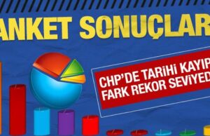 Haziran 2026 Anket Sonuçları: AK Parti ve CHP Arasındaki Makas Açılıyor